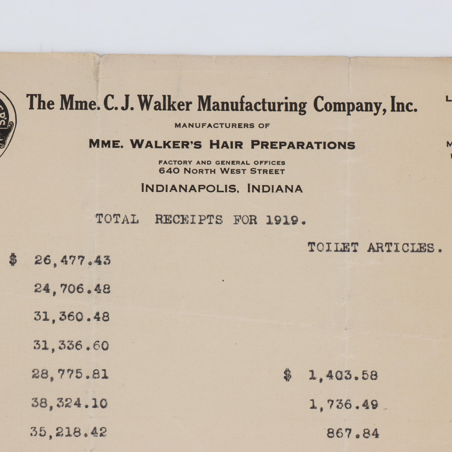 Madam C.J. Walker Manufacturing Company Financial Document, 1919 11"H x 8 1/2"W