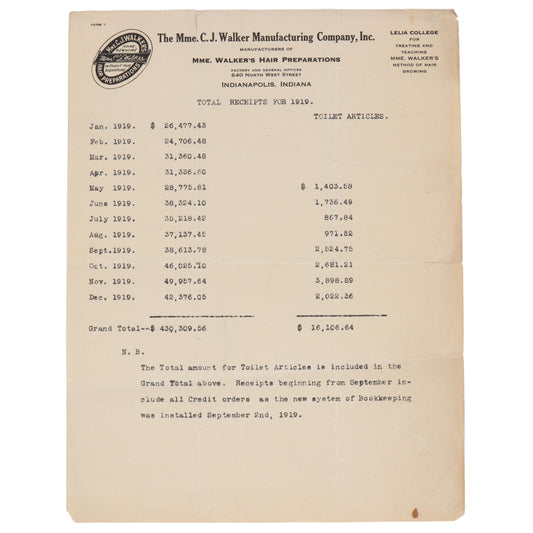 Madam C.J. Walker Manufacturing Company Financial Document, 1919 11"H x 8 1/2"W